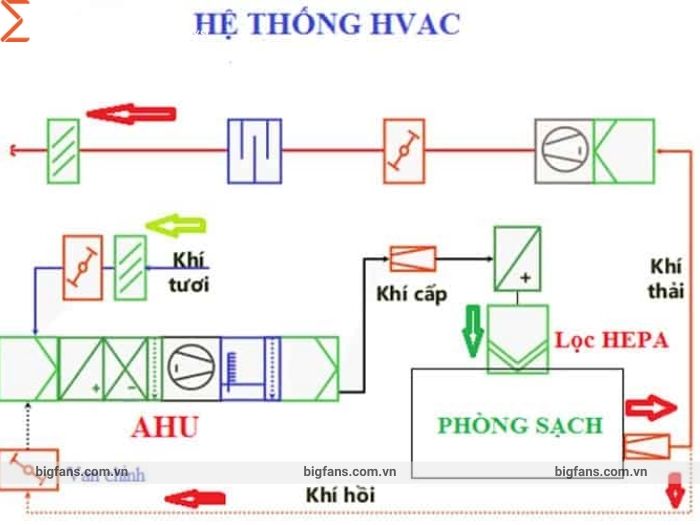 he-thong-hvac